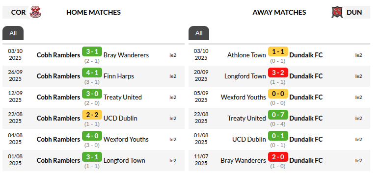 Cobh Ramblers vs Dundalk