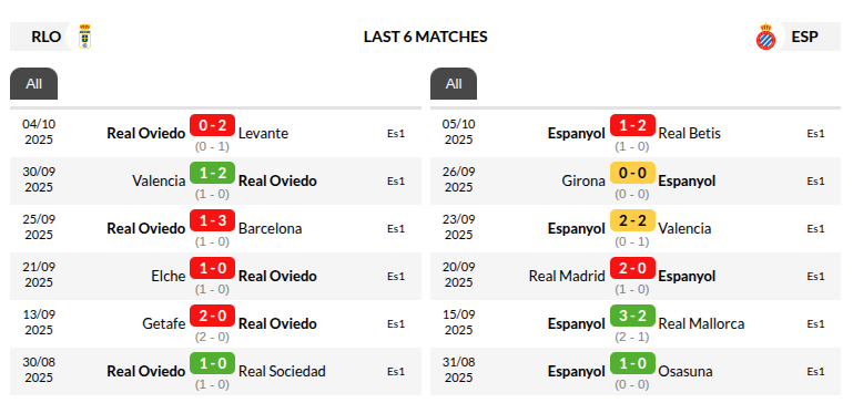 Real Oviedo vs Espanyol