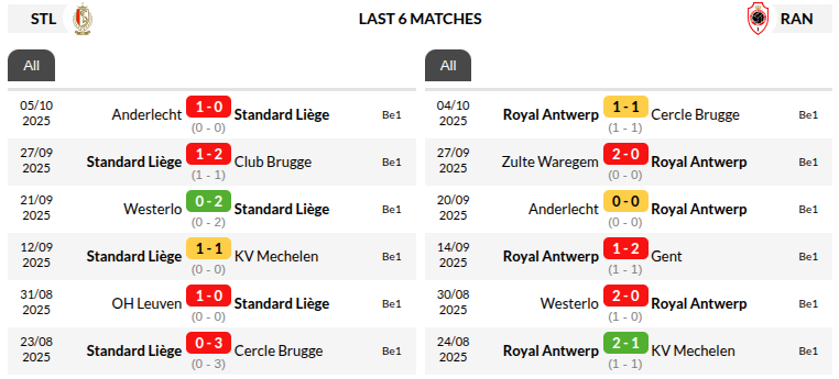 Standard Liege vs Antwerp