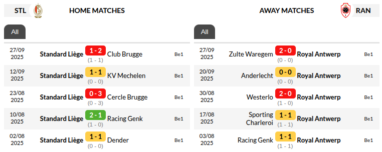 Standard Liege vs Antwerp