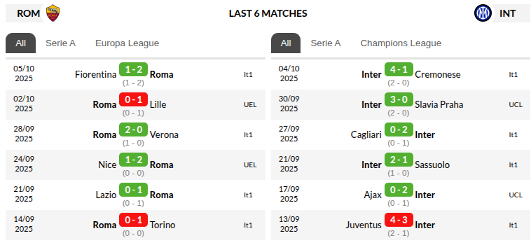 Roma vs Inter Milan