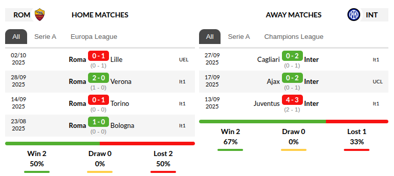 Roma vs Inter Milan