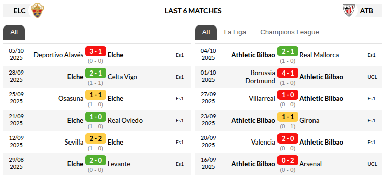 Elche vs Athletic Bilbao