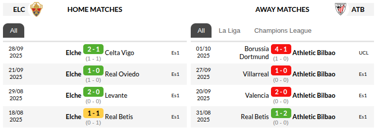 Elche vs Athletic Bilbao