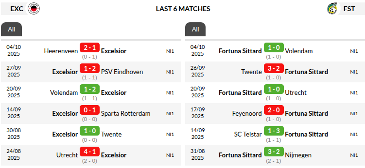 Excelsior vs Fortuna Sittard