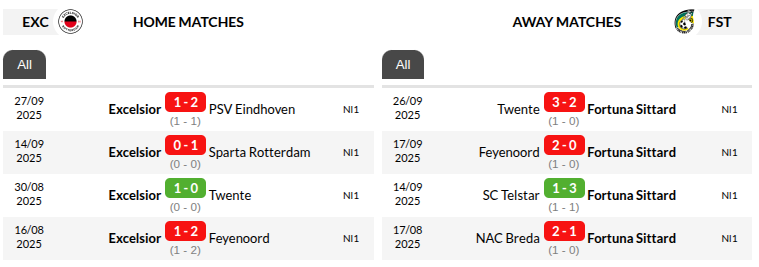 Excelsior vs Fortuna Sittard