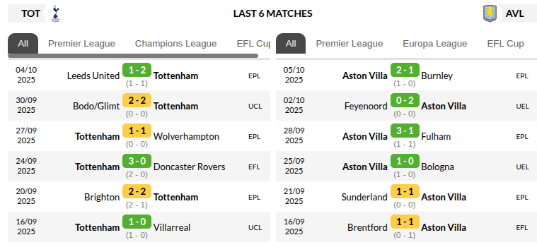 Tottenham vs Aston Villa