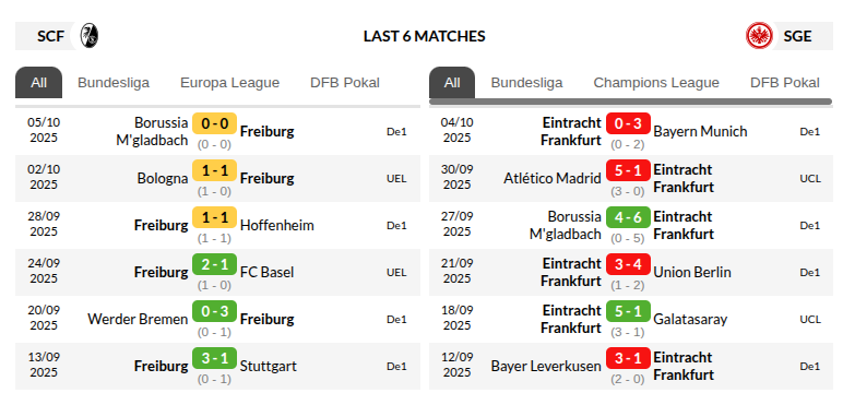Freiburg vs Frankfurt