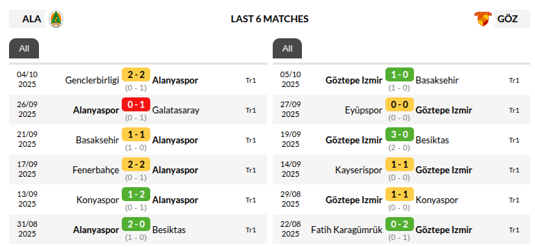 Alanyaspor vs Goztepe