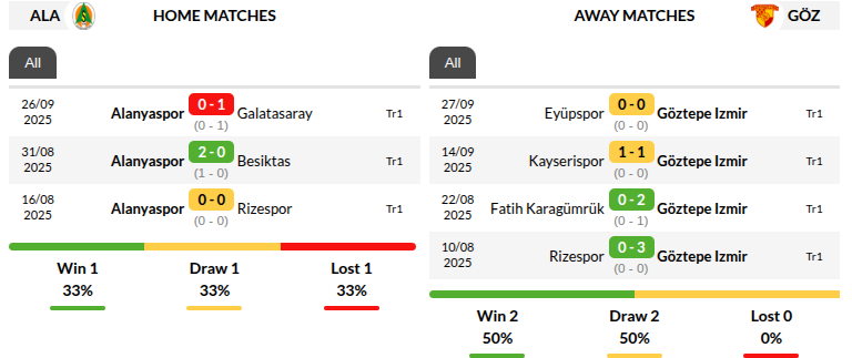 Alanyaspor vs Goztepe