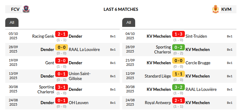 Dender vs Mechelen