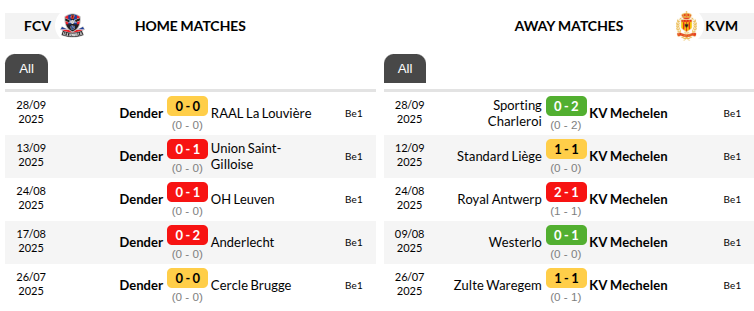 Dender vs Mechelen