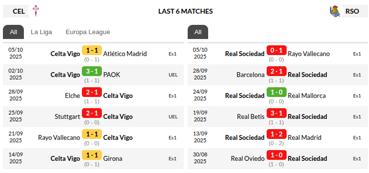 Celta Vigo vs Real Sociedad