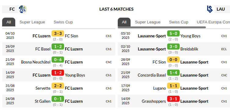Luzern vs Lausanne-Sport