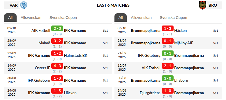 Varnamo vs Brommapojkarna