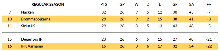 Varnamo vs Brommapojkarna