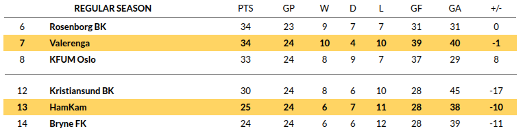 HamKam vs Vaalerenga