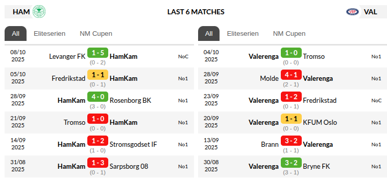 HamKam vs Vaalerenga
