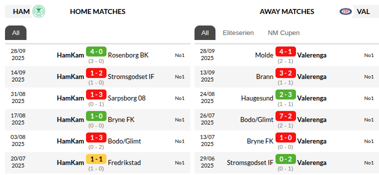 HamKam vs Vaalerenga