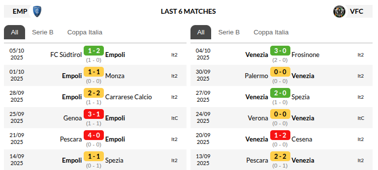 Empoli vs Venezia