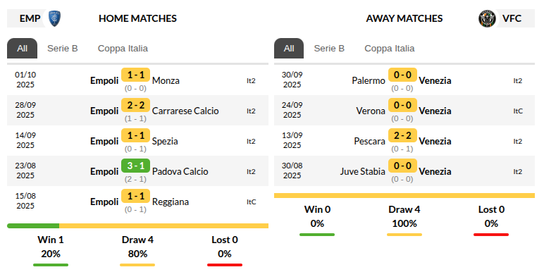 Empoli vs Venezia