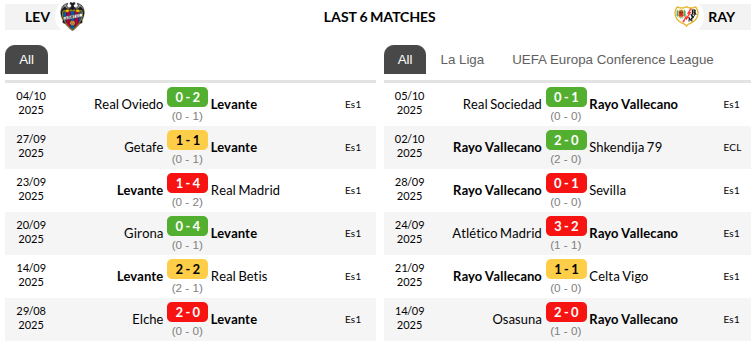 Levante vs Rayo Vallecano