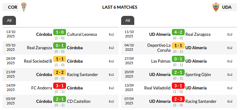 Cordoba vs Almeri