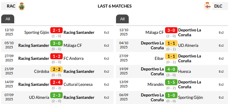 Racing Santander vs Deportivo La Coruna