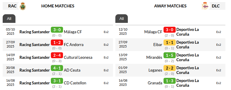 Racing Santander vs Deportivo La Coruna