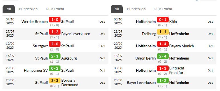 Pauli vs Hoffenheim