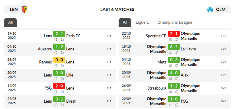 Lens vs Marseille