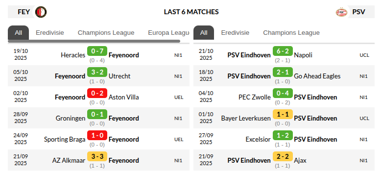 Feyenoord vs PSV