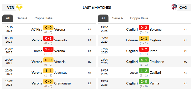 Verona vs Cagliari