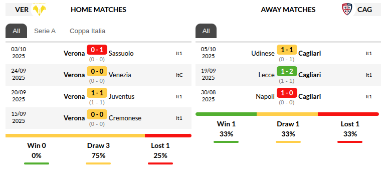 Verona vs Cagliari