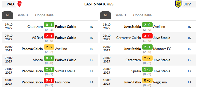 Padova vs Juve Stabia