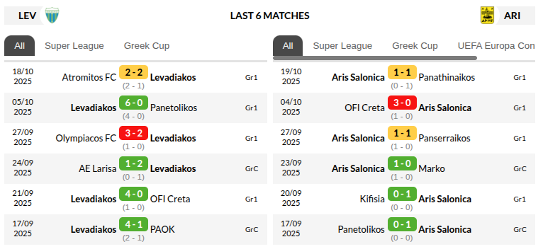 Levadiakos vs Aris Thessaloniki