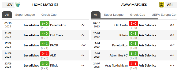 Levadiakos vs Aris Thessaloniki