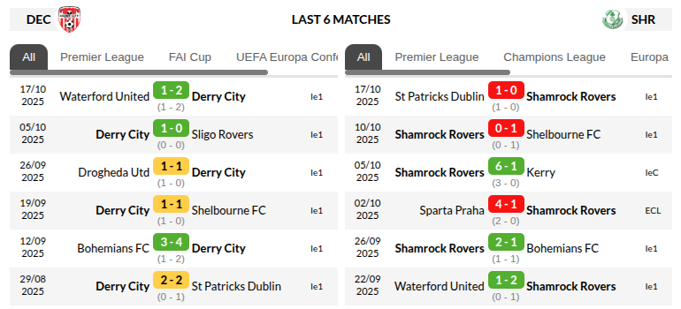 Derry City vs Shamrock Rovers