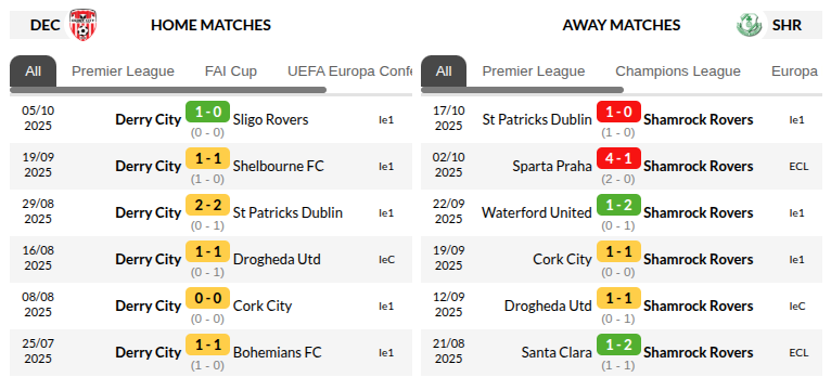Derry City vs Shamrock Rovers