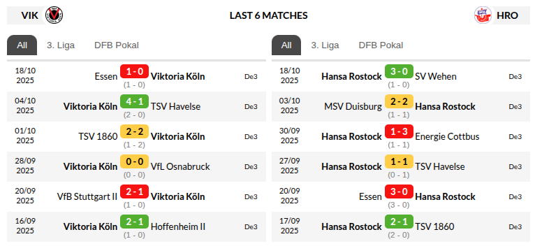 Viktoria Cologne vs Hansa Rostock