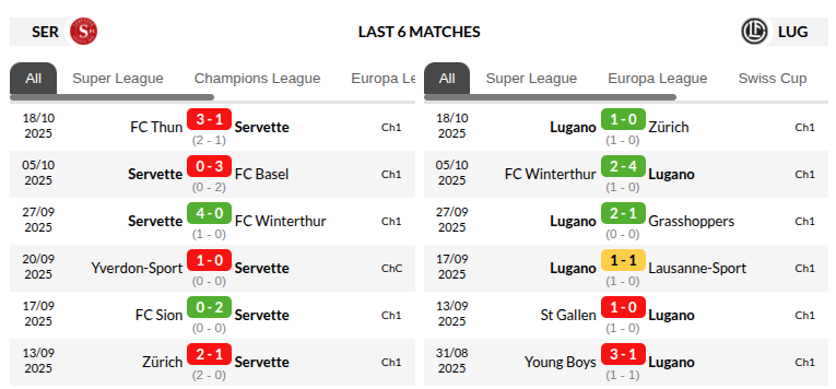 Servette vs Lugano