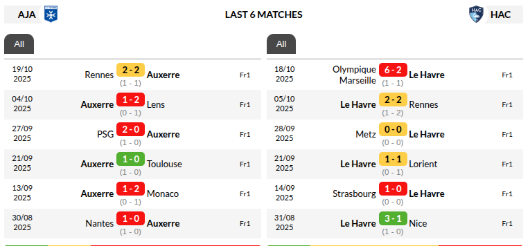 Auxerre vs Le Havre