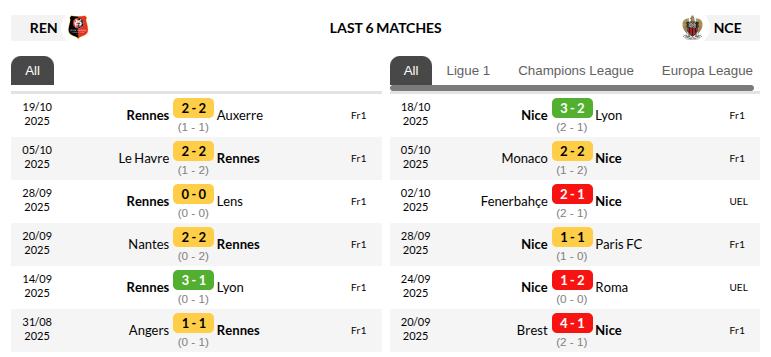 Rennes vs Nice