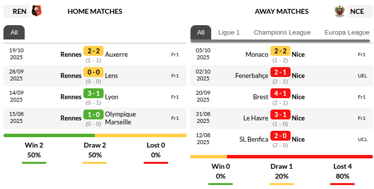 Rennes vs Nice