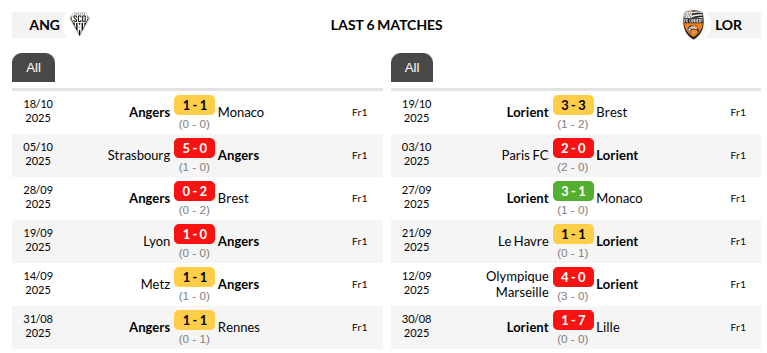 Angers vs Lorient