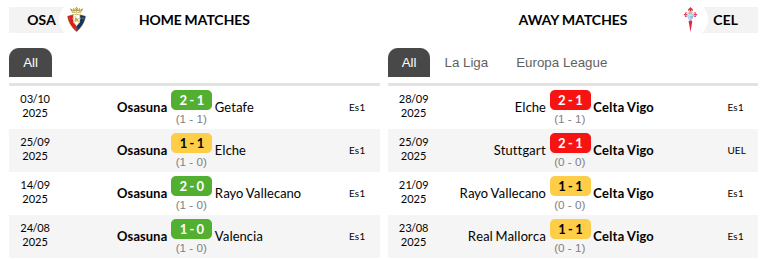 Osasuna vs Celta Vigo