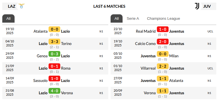 Lazio vs Juventus