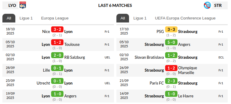 Lyon vs Strasbourg