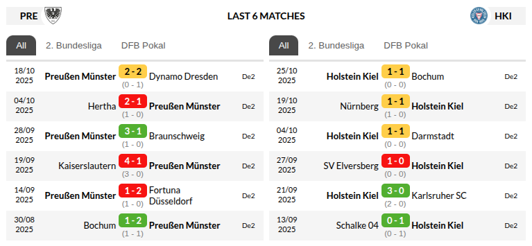 Preussen Munster vs Holstein Kiel