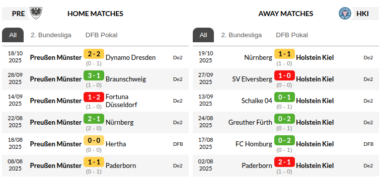 Preussen Munster vs Holstein Kiel
